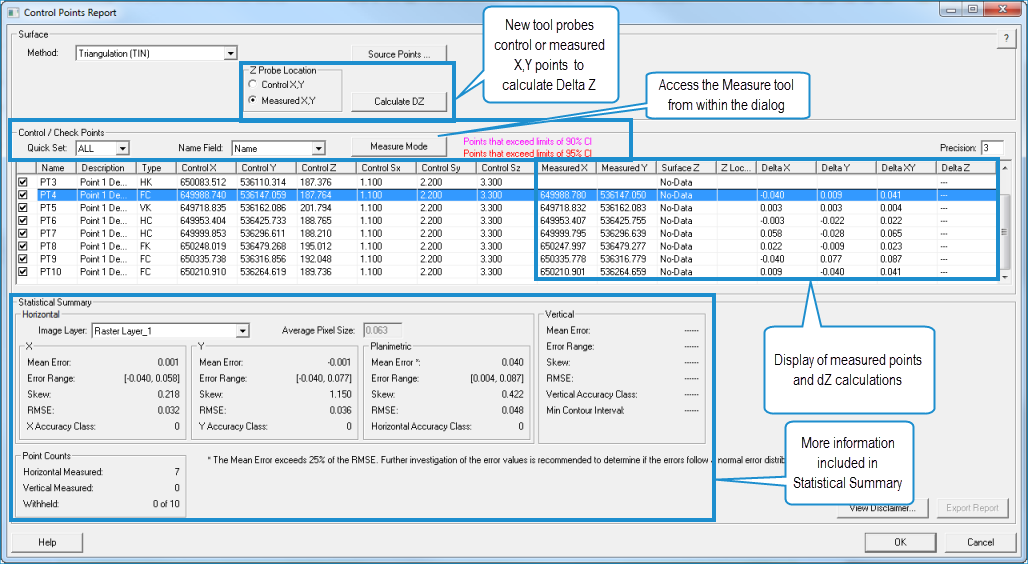 2014.1ControlPointsReport.png