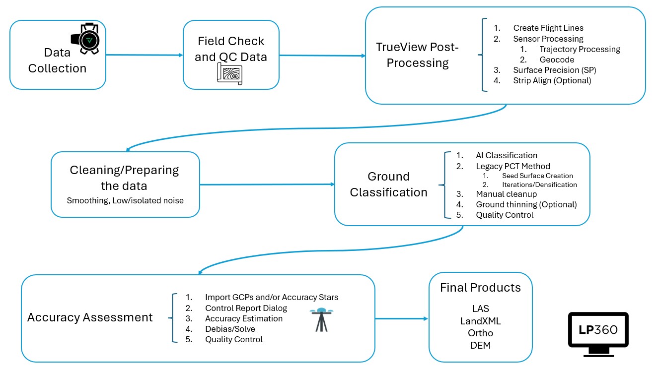 TrueView_Sensor_Workflow_Chart.jpg
